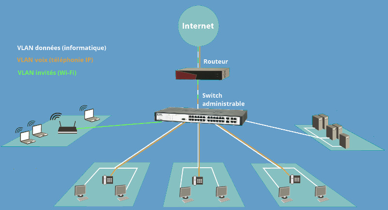Schéma général d'un réseau local
